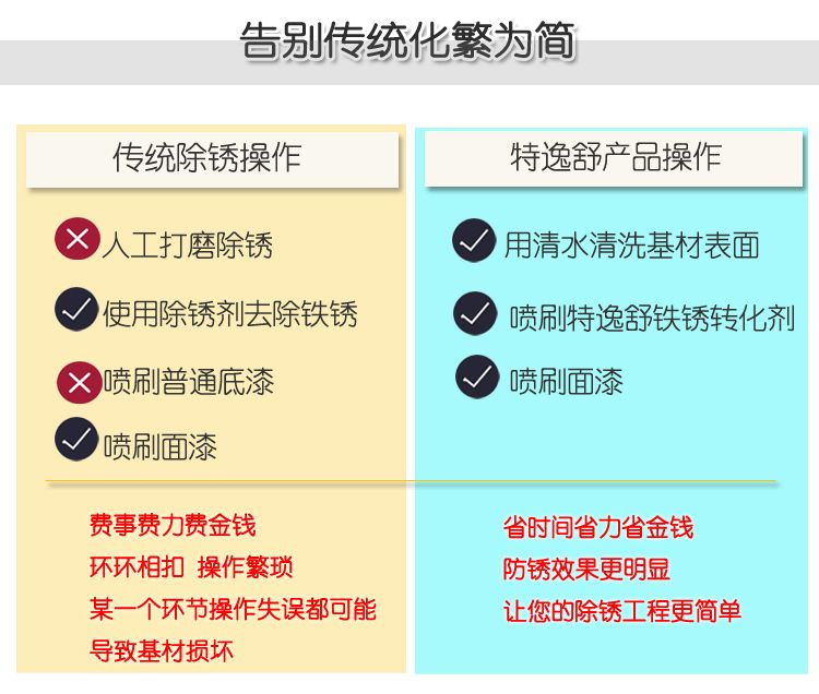 告別傳統化繁為簡