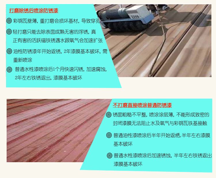 傳統(tǒng)除銹方法弊端